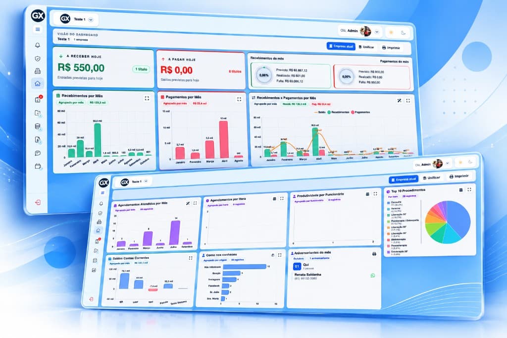 Painéis do dashboard da GX em perspectiva, com o financeiro do dia e a operação da agenda